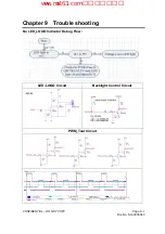 Preview for 66 page of Amtran LE42Z300R3D_LC420EUG-RDF1-7R1 (CN) Service Manual