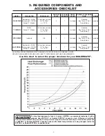 Предварительный просмотр 3 страницы Amtrol BoilerMate RTR Installation & Operation Manual