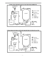 Предварительный просмотр 11 страницы Amtrol BoilerMate RTR Installation & Operation Manual