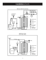 Предварительный просмотр 10 страницы Amtrol PREMIER SERIES Application Manual