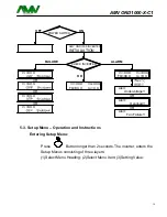 Предварительный просмотр 17 страницы AMV OND1000-X-C1 User Manual