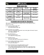 Preview for 80 page of AMVAC SmartBox Parts And Operator'S Manual