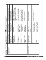 Preview for 10 page of AMW 815 Installation, Operation & Service Manual