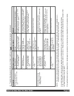 Preview for 11 page of AMW 815 Installation, Operation & Service Manual