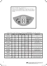 Предварительный просмотр 8 страницы Amway eSpring 10-0185-CA Owner'S Manual