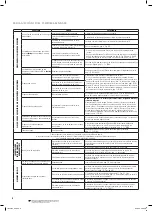 Предварительный просмотр 26 страницы Amway eSpring 10-0185-CA Owner'S Manual