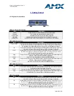 Preview for 4 page of AMX 8450-02 Installation Manual