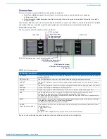 Preview for 11 page of AMX ACV-2100 ACENDO VIBE Instruction Manual