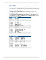 Preview for 24 page of AMX AutoPatch Modula Instruction Manual