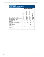 Preview for 52 page of AMX AutoPatch Modula Instruction Manual