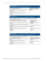 Preview for 100 page of AMX AutoPatch Modula Instruction Manual