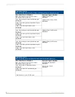 Preview for 110 page of AMX AutoPatch Modula Instruction Manual