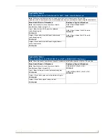 Preview for 111 page of AMX AutoPatch Modula Instruction Manual