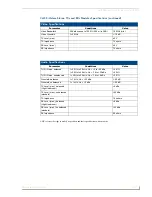 Preview for 133 page of AMX AutoPatch Modula Instruction Manual