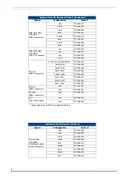 Preview for 15 page of AMX AutoPatch Optima AVS-OP-1616-110 Instruction Manual