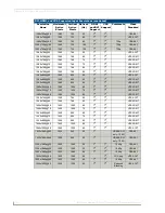 Preview for 138 page of AMX AVB-DWP-TX-MULTI-DXLINK Instruction Manual