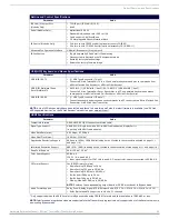 Preview for 24 page of AMX AVB-TX-HDMI-DXLINK Hardware Reference Manual