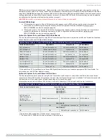 Preview for 29 page of AMX AVB-TX-HDMI-DXLINK Hardware Reference Manual