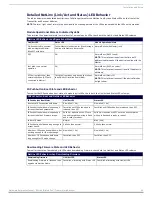 Preview for 50 page of AMX AVB-TX-HDMI-DXLINK Hardware Reference Manual