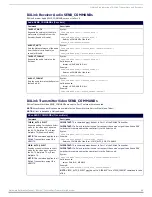 Preview for 68 page of AMX AVB-TX-HDMI-DXLINK Hardware Reference Manual