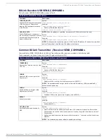 Preview for 78 page of AMX AVB-TX-HDMI-DXLINK Hardware Reference Manual