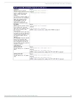 Preview for 80 page of AMX AVB-TX-HDMI-DXLINK Hardware Reference Manual