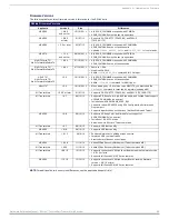 Preview for 89 page of AMX AVB-TX-HDMI-DXLINK Hardware Reference Manual