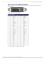 Preview for 106 page of AMX AVB-TX-HDMI-DXLINK Hardware Reference Manual