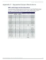 Preview for 110 page of AMX AVB-TX-HDMI-DXLINK Hardware Reference Manual