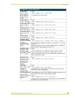 Preview for 33 page of AMX AXB-PT15 Instruction Manual