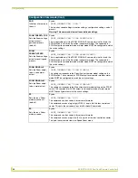 Preview for 38 page of AMX AXB-PT15 Instruction Manual