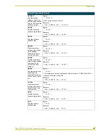 Preview for 49 page of AMX AXB-PT15 Instruction Manual