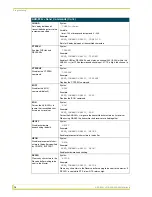 Предварительный просмотр 14 страницы AMX AXlink Bus Controllers AXB-232++ Instruction Manual