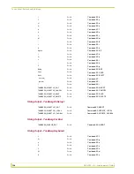 Preview for 148 page of AMX AXU-CA10 Instruction Manual