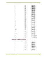 Preview for 149 page of AMX AXU-CA10 Instruction Manual