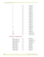 Preview for 150 page of AMX AXU-CA10 Instruction Manual