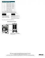 Preview for 2 page of AMX Control Card RDC-DC Installation Sheet