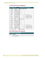 Preview for 14 page of AMX CONTROL CARDS AND NETMODULES Instruction Manual