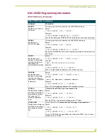 Preview for 15 page of AMX CONTROL CARDS AND NETMODULES Instruction Manual