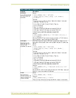 Preview for 17 page of AMX CONTROL CARDS AND NETMODULES Instruction Manual