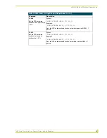 Preview for 19 page of AMX CONTROL CARDS AND NETMODULES Instruction Manual