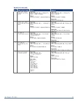 Предварительный просмотр 42 страницы AMX CTC-1402 User Manual