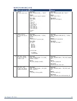 Предварительный просмотр 43 страницы AMX CTC-1402 User Manual