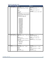 Предварительный просмотр 46 страницы AMX CTC-1402 User Manual