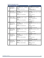 Предварительный просмотр 47 страницы AMX CTC-1402 User Manual