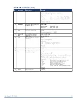 Предварительный просмотр 51 страницы AMX CTC-1402 User Manual