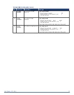 Предварительный просмотр 53 страницы AMX CTC-1402 User Manual