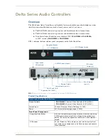 Preview for 9 page of AMX DAS-D-0404 Operation And Reference Manual