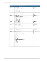 Предварительный просмотр 72 страницы AMX DAS-D-0404 Operation And Reference Manual