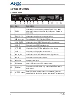 Предварительный просмотр 8 страницы AMX DCP-MTX User Manual